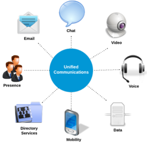 Unified-Communications-1